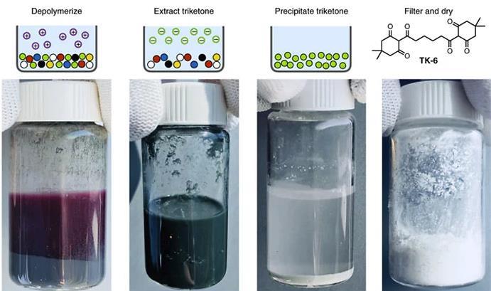 科学家开发出降解塑料可无限循环使用