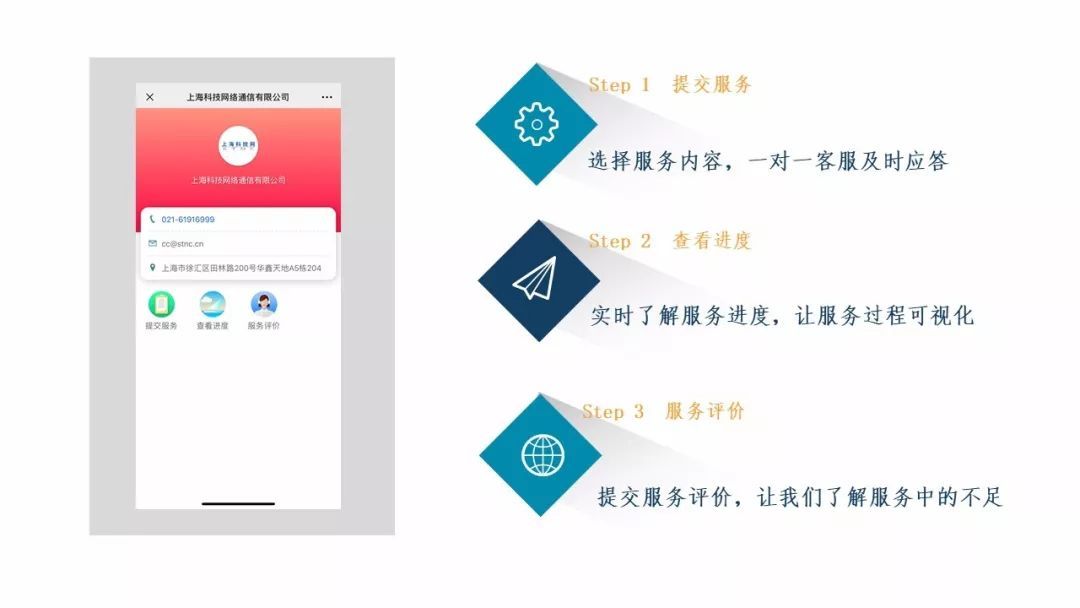 发现︱上海科技网“微客服”改版上线啦！