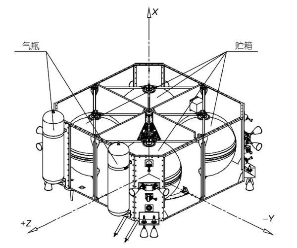 嫦娥三号结构布局（图/中国空间技术研究院）