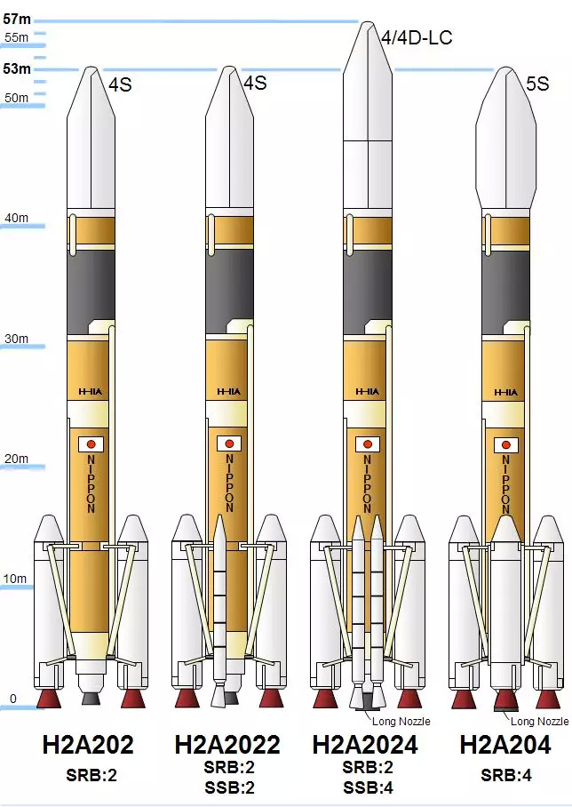 H2系列运载火箭
