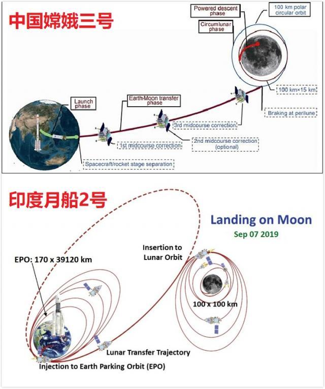 嫦娥三号与“月船2号”轨道对比