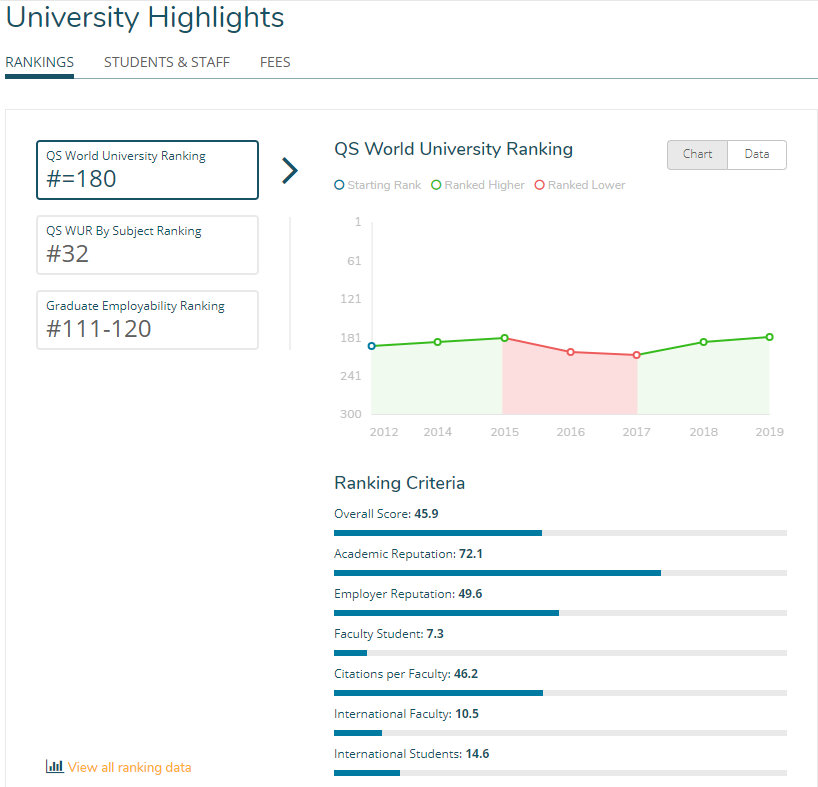 QS World University Rankings  QS世界大学排名
