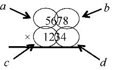 图1.2　把一个4位整数看成是一对两位整数