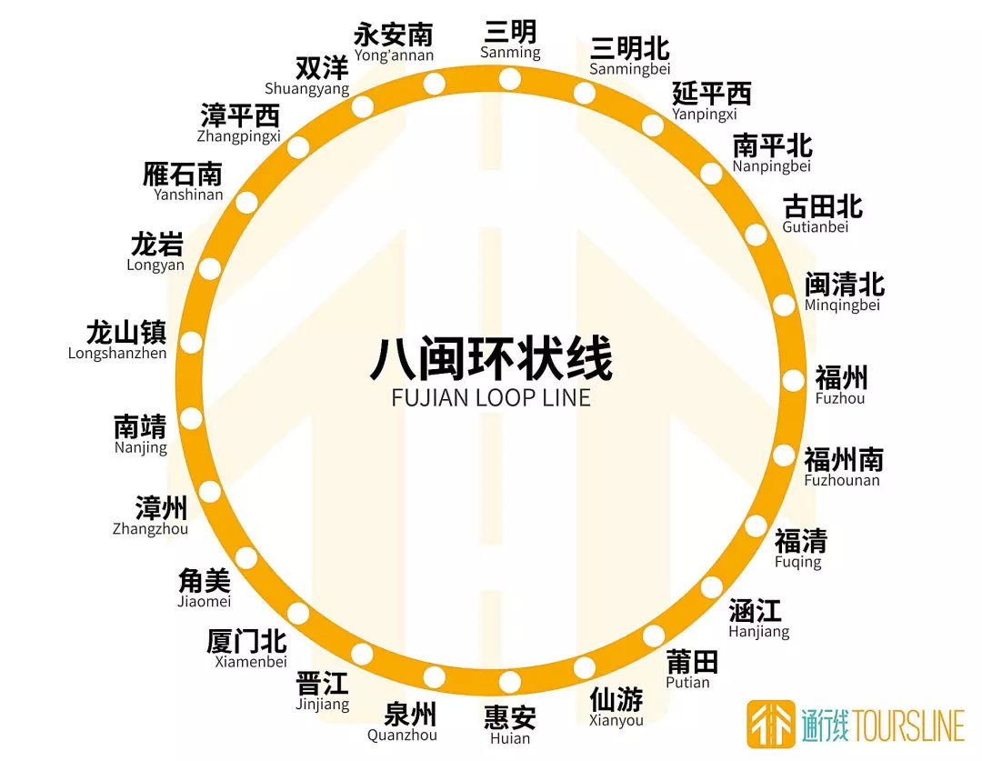 经常遭受台风袭击的福建省已形成环状铁路网