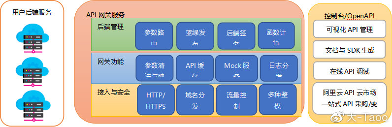API网关技术解读稿（改）1017.png