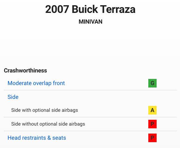 同款异名别克Terraza2007款碰撞测试结果