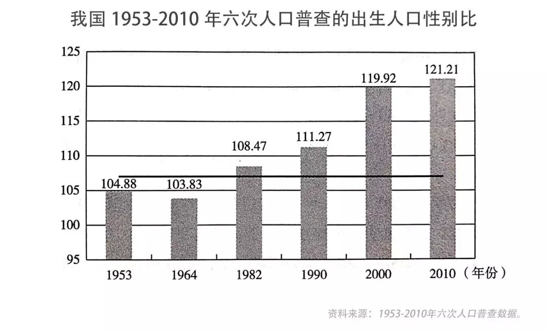 5年后中国人口或将下降，30年来海外移民接近千万