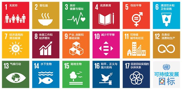 ▲ 联合国可持续发展目标图示，图片来源：联合国官网