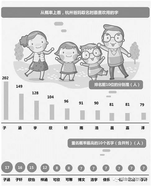 杭州户籍部门提供的统计数据