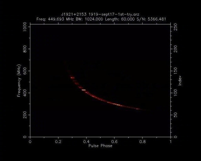 FAST试观测时观测到的贝尔脉冲星的色散。图片来源：国家天文台