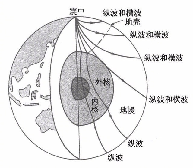 利用地震波推断地球内部结构原理示意图。图片来源：石油百科