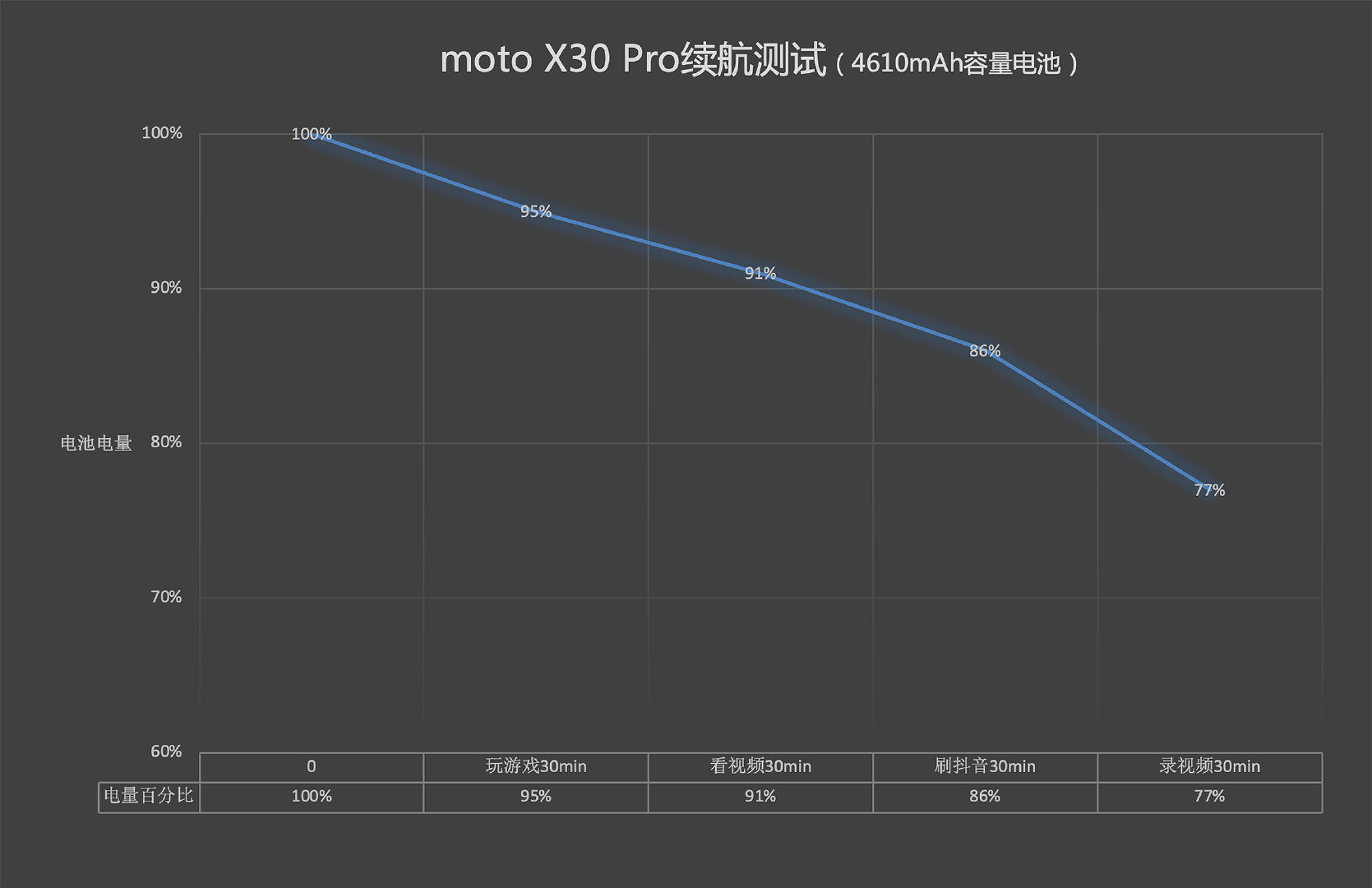 ​moto X30 Pro：2亿主摄和骁龙8+，性能影像双巅峰