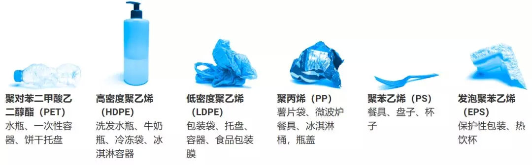 常见塑料产品 © Beat Plastic Pollution | UN Environment Programme官方网站