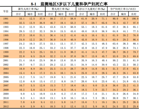 《中国卫生统计年鉴》