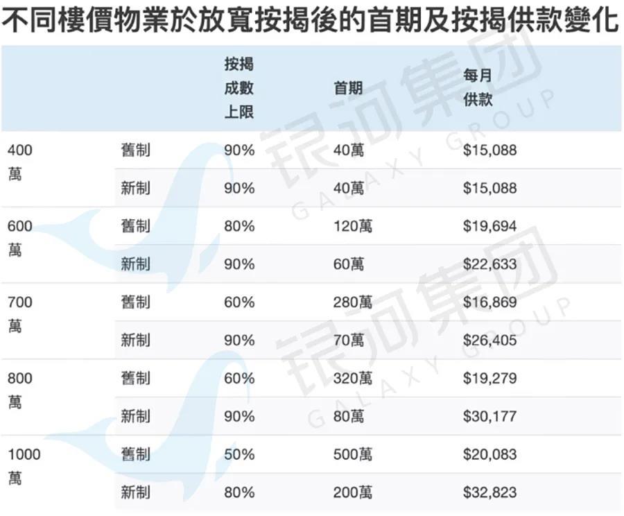 在香港如何买房？价位怎样？需注意什么？税费怎么算？