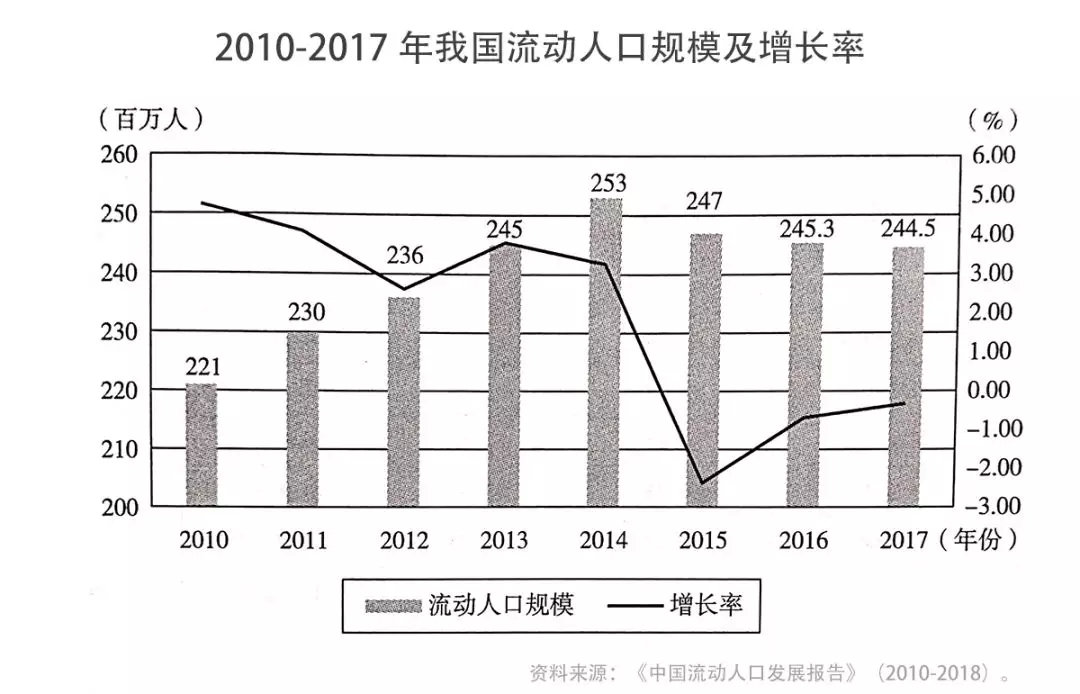5年后中国人口或将下降，30年来海外移民接近千万