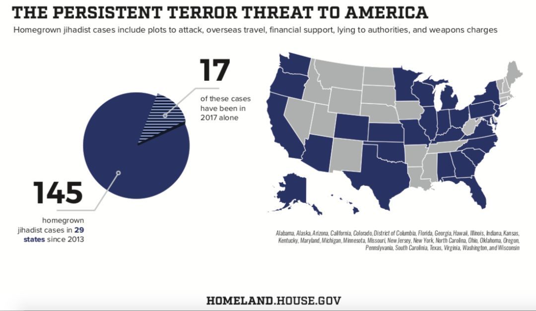 来自美国众议院国土安全委员会《恐怖主义威胁快照》（Terrorism Threat Snapshot）报
