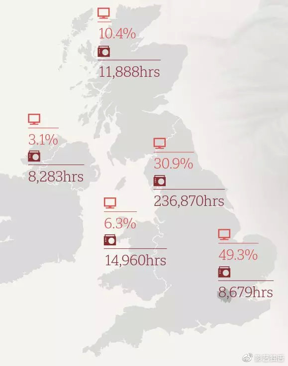 2018-2019，BBC在英国全境的覆盖率