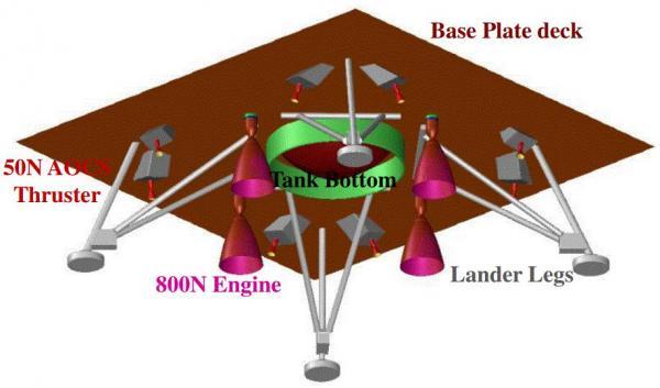 早期的着陆器底部设计，可见只有四台800N发动机（图/ISRO）
