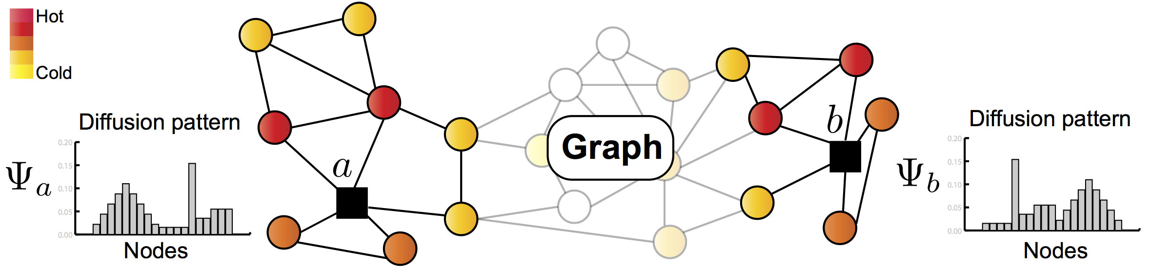 GraphWave算法