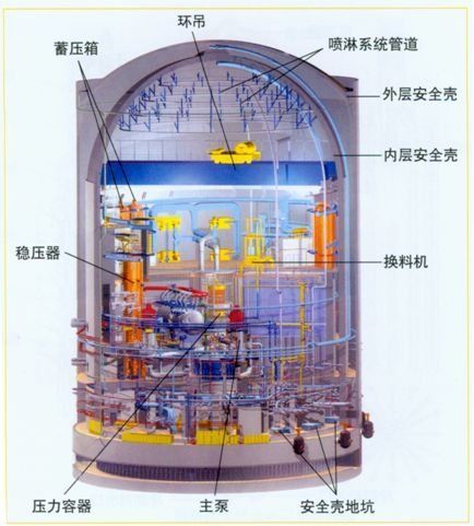 核电站结构图纸图片