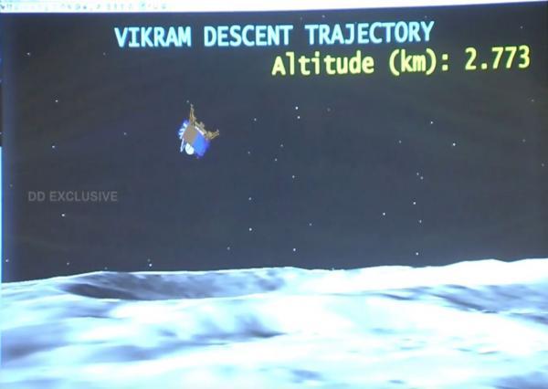着陆器“拿大顶”（图/ISRO直播信号）
