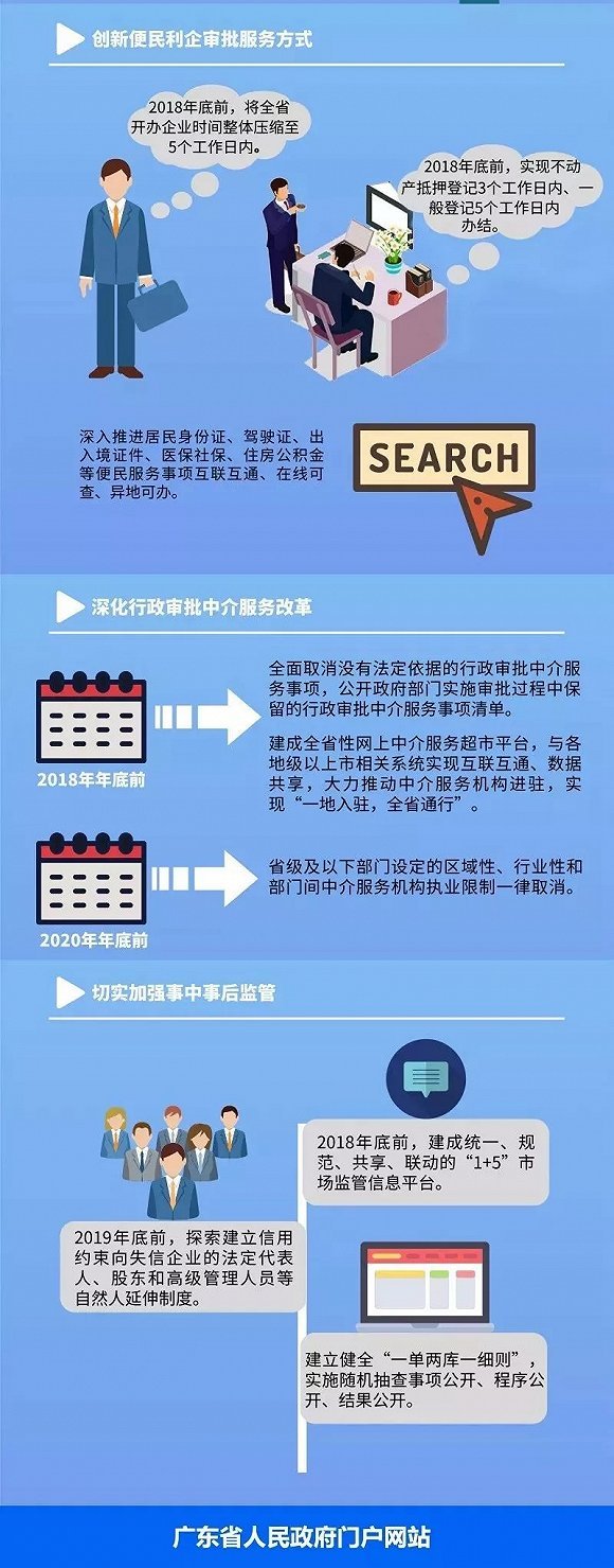 广东发布审批服务便民方案，企业群众跑腿次数(图3)
