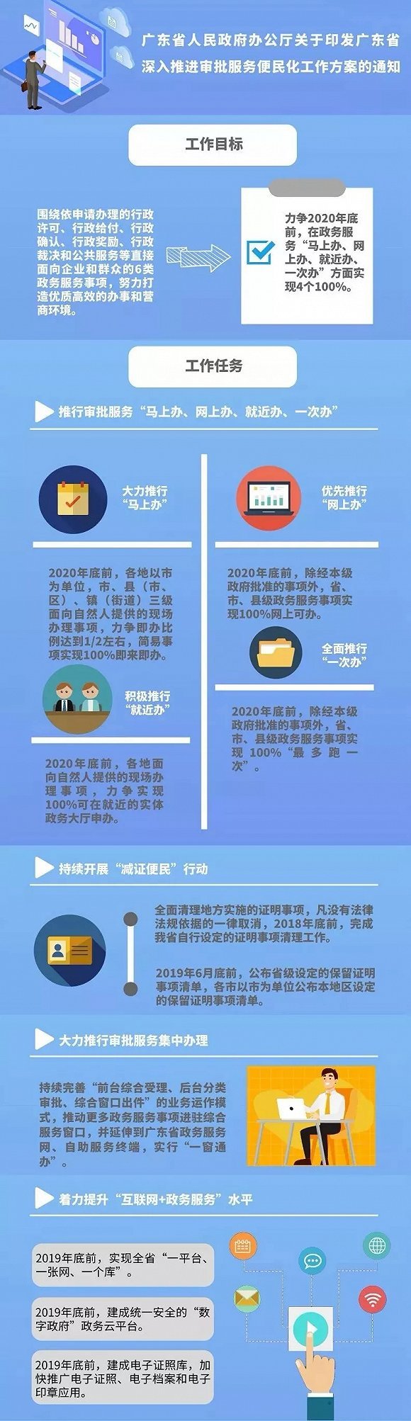 广东发布审批服务便民方案，企业群众跑腿次数(图2)