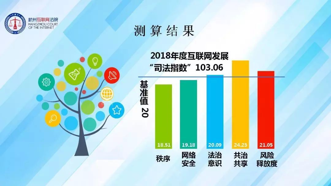 杭州互联网法院首次发布互联网发展“司法指数”