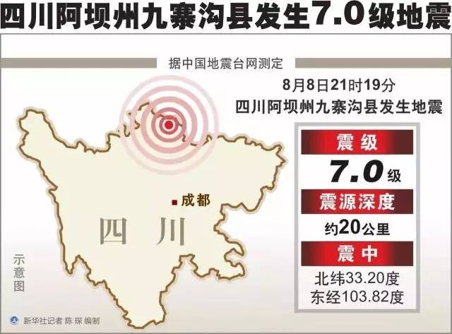 九寨沟7级地震已造成9人死亡、164人受伤 疏散游客31500人