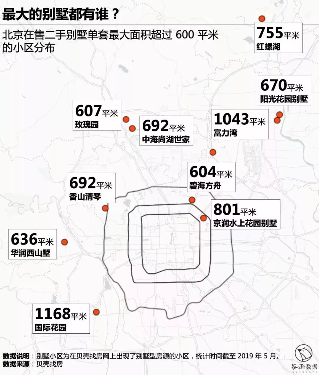 北京住别墅的都是什么人？